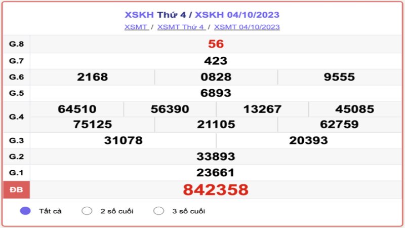 du doan xo so khanh hoa 1 Khái niệm dự đoán xổ số của Khánh Hòa được giải thích đầy đủ