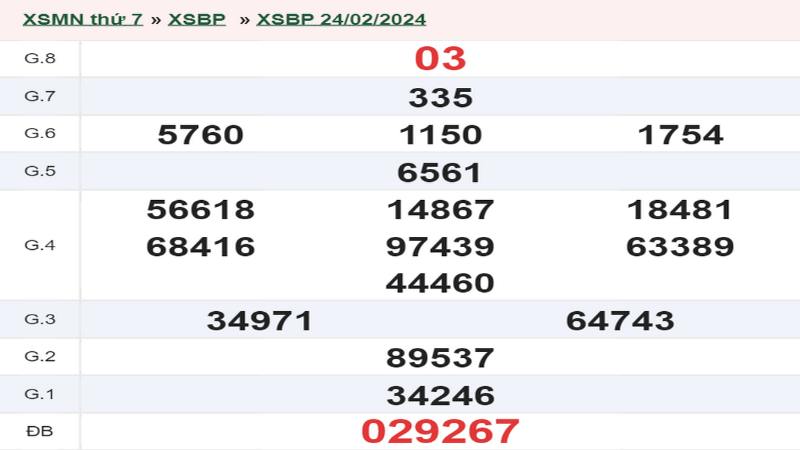 xo so binh phuoc 2 Chơi xổ số của Bình Phước cũng có thủ thuật tăng khả năng trúng thưởng